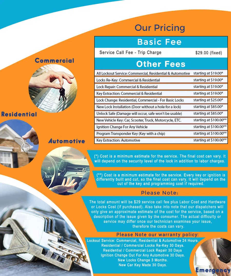 NV Locksmith Store North Las Vegas, NV 888-851-6989